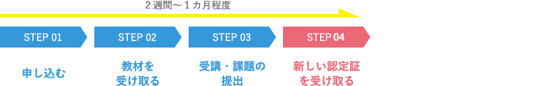 資格の更新2級通信講座フロー